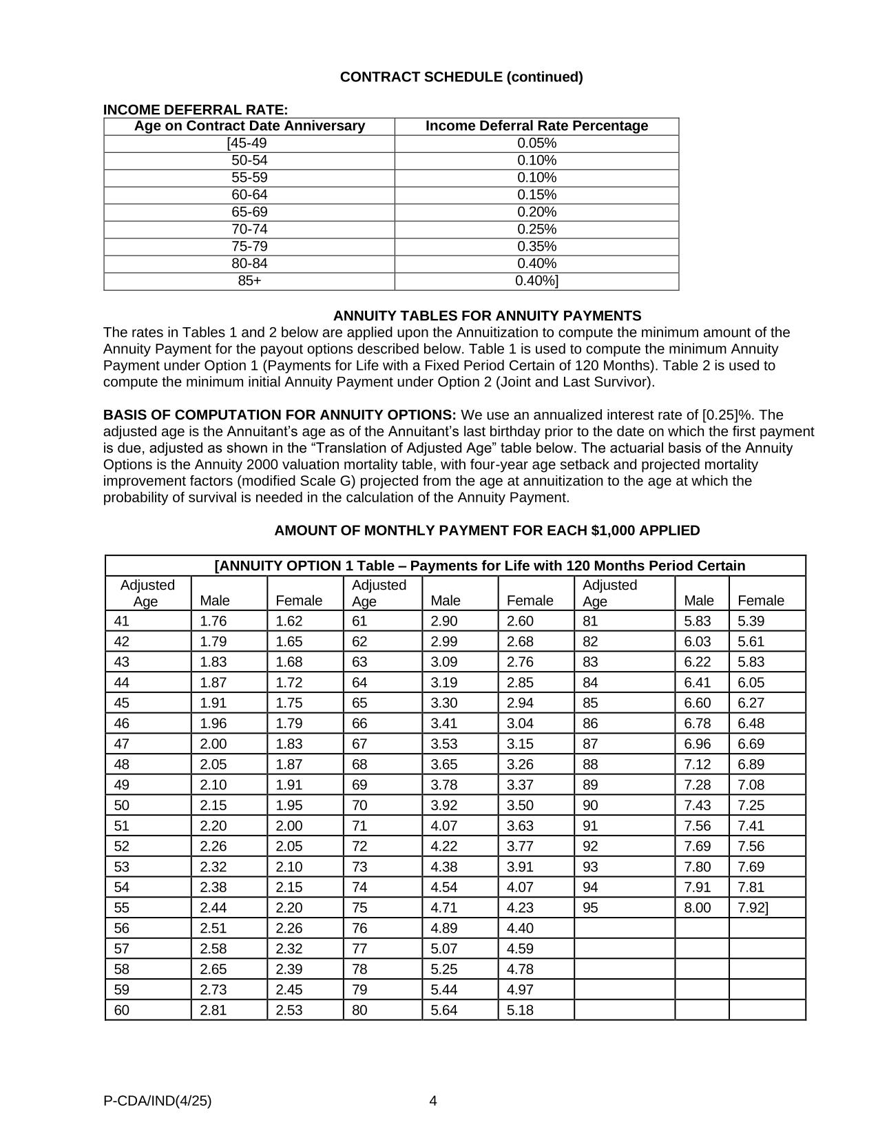 pcdaind425.pdf page 4