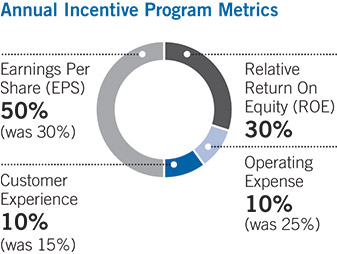 [MISSING IMAGE: pc_annualincentive-pn.jpg]