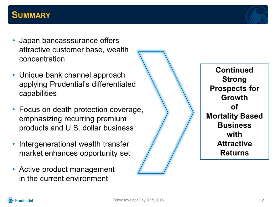 Slide 12