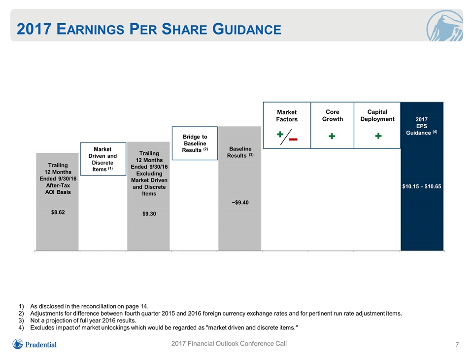 Slide 7