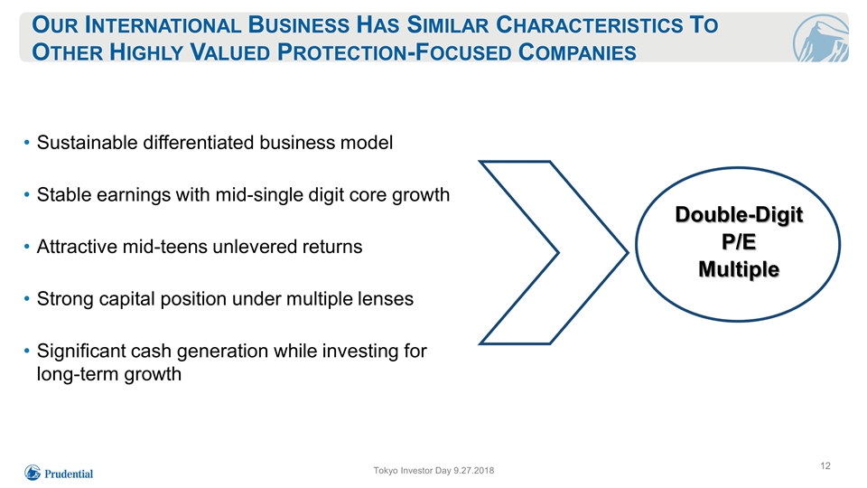 Slide 12