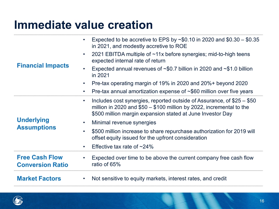 Slide 16